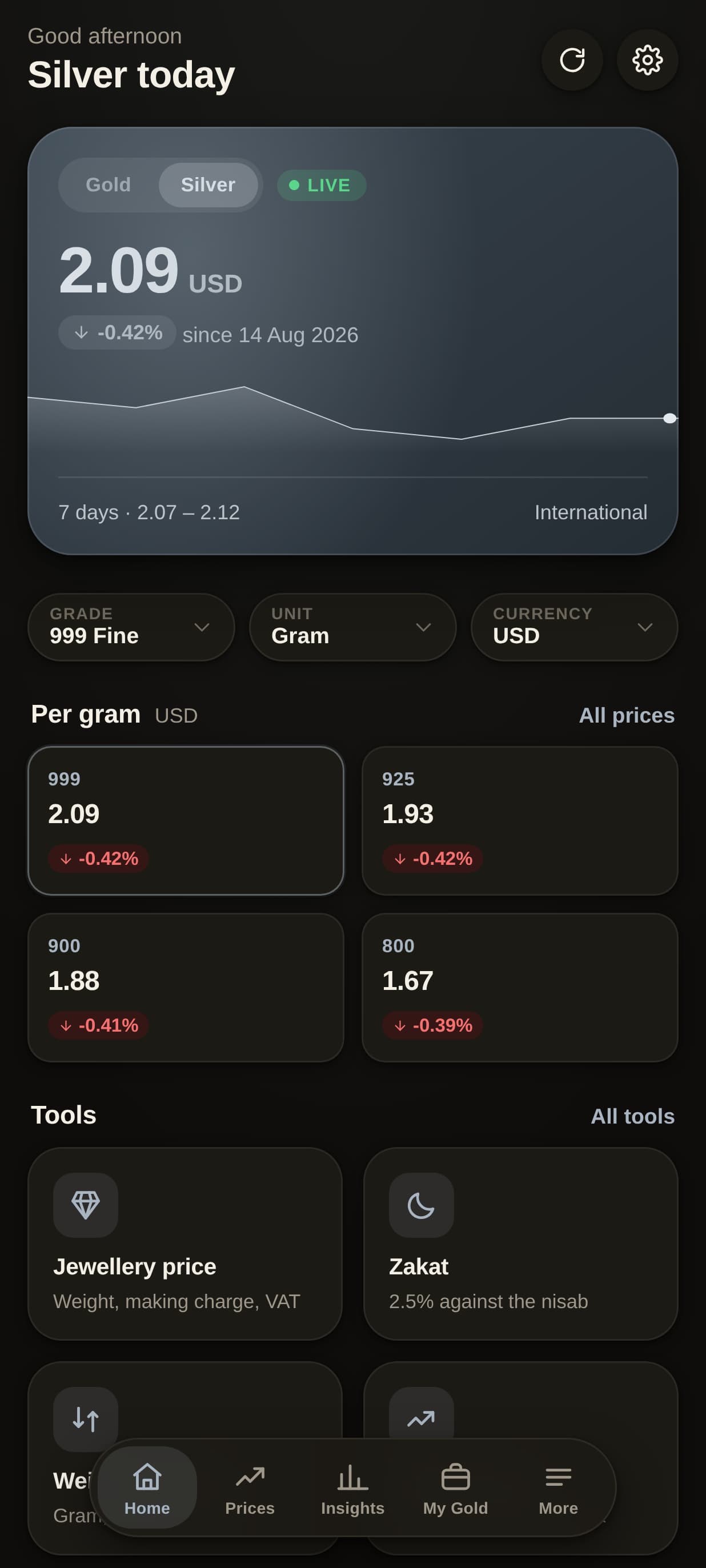 Goldly Real-Time Silver Rates