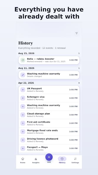 Renewly Renewal History & Timeline