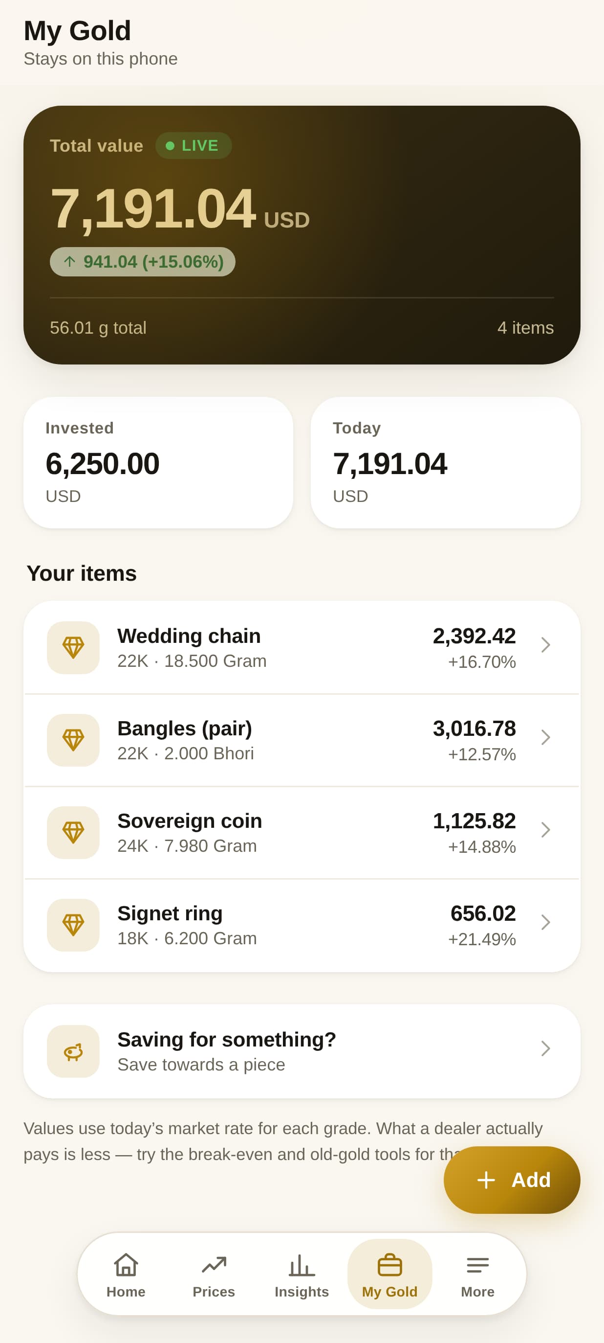Goldly Interactive Price Trends & Analytics