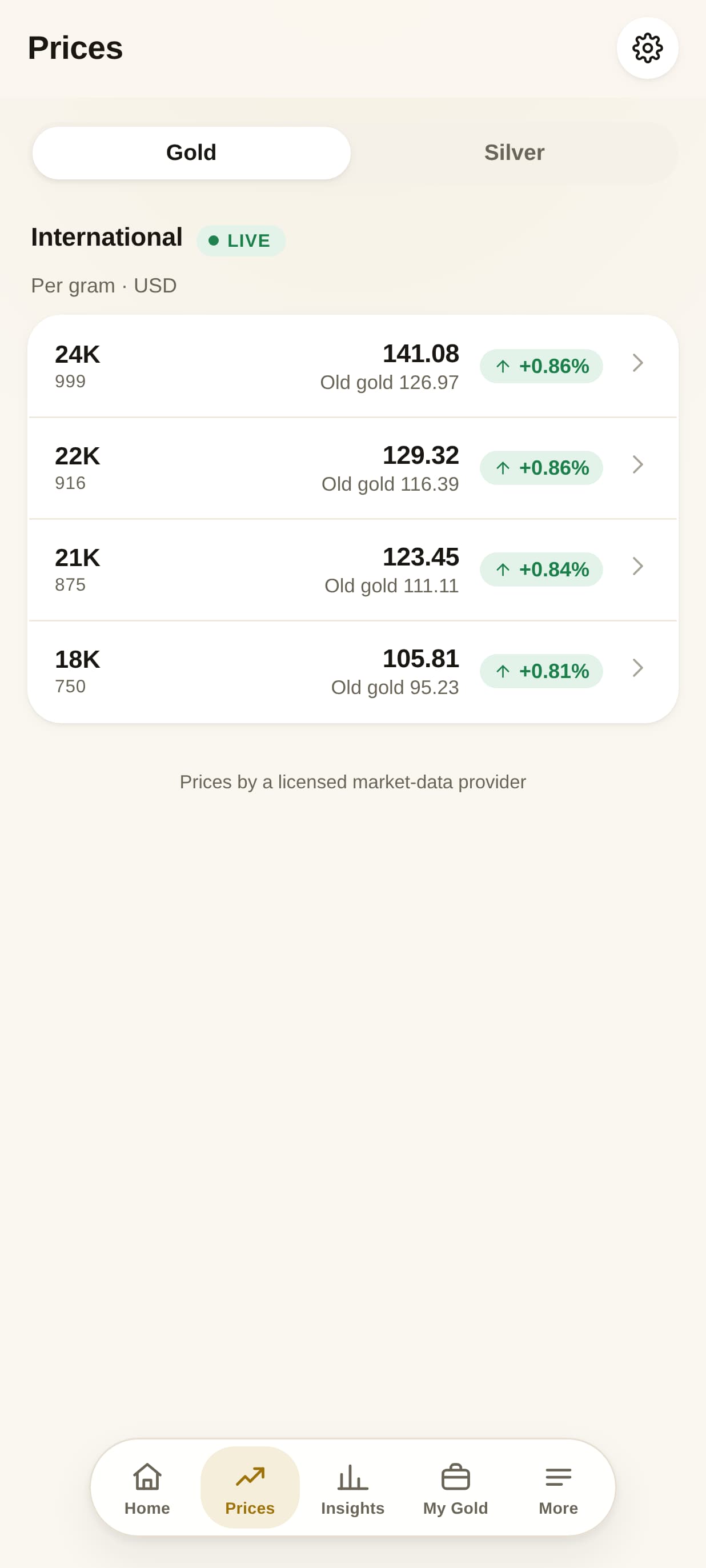 Goldly Real-Time Purity Rates