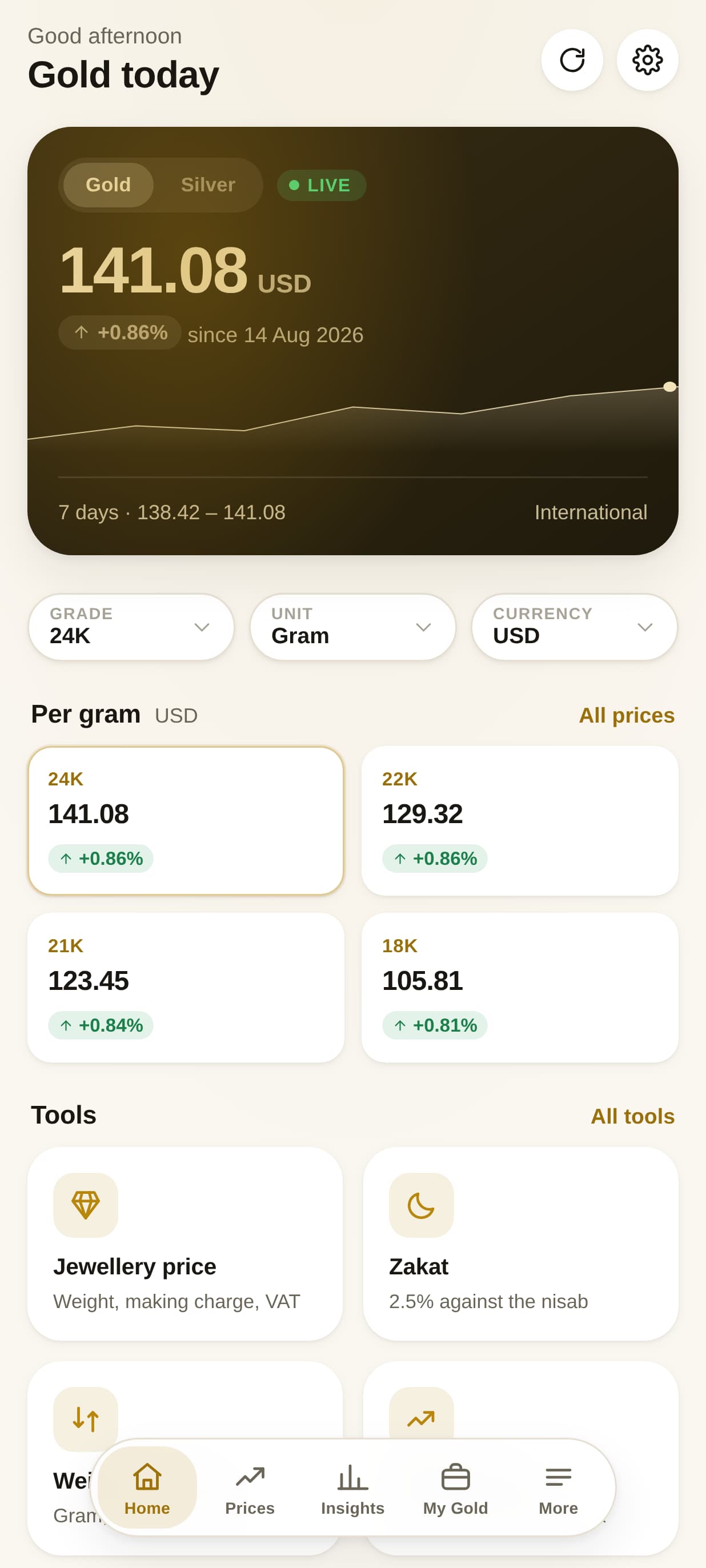 Goldly Live Gold Price Dashboard